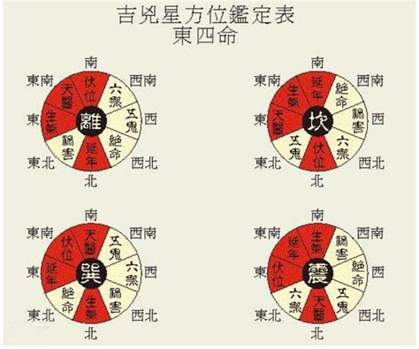 命掛|人的命卦计算,男女命卦计算公式,命卦吉凶向三六风水网